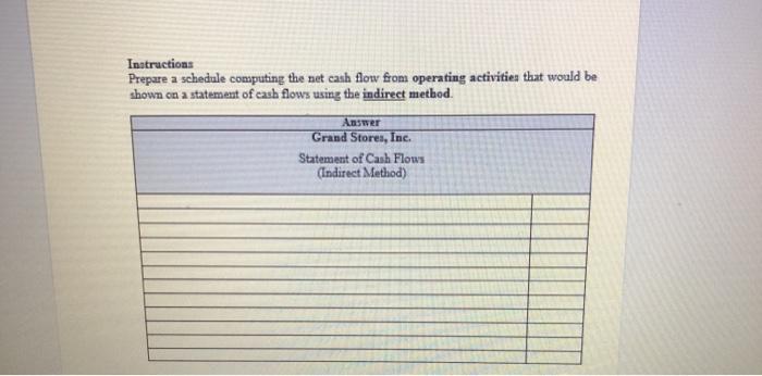 Grand Stores, Inc for 2019: Sales $380,000 Cost of goods sold 225,000