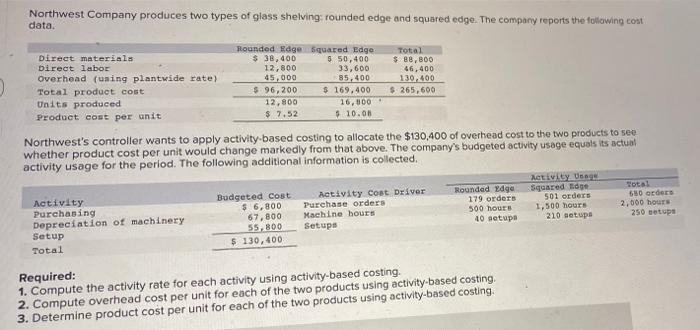  56. please complete correctly and i will give a thumbs up.
