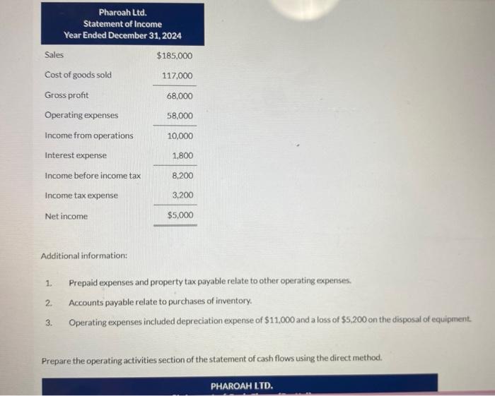 of financial position and statement of income is as follows: Additional information:
