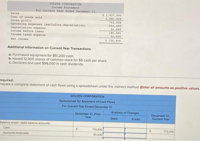 figures. (The following information applies to the questions displayed below.) Golden Corporation's