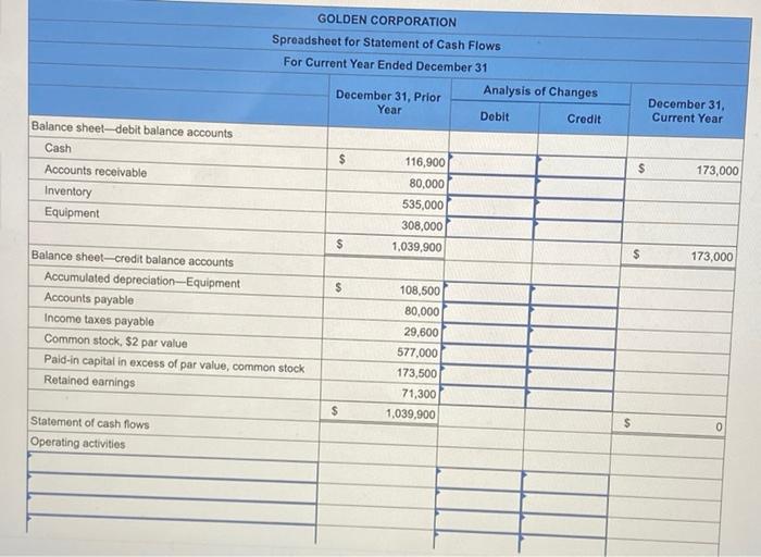 current year income statement, comparative balance sheets, and additional information follow. For