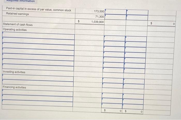 the year, (1) all sales are credit sales, (2) all credits to