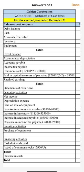 Accounts Receivable reflect cash receipts from customers, (3) all purchases of inventory