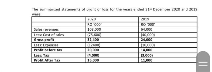 please question B let it be 750 words .. Assignment Scenario 2:
