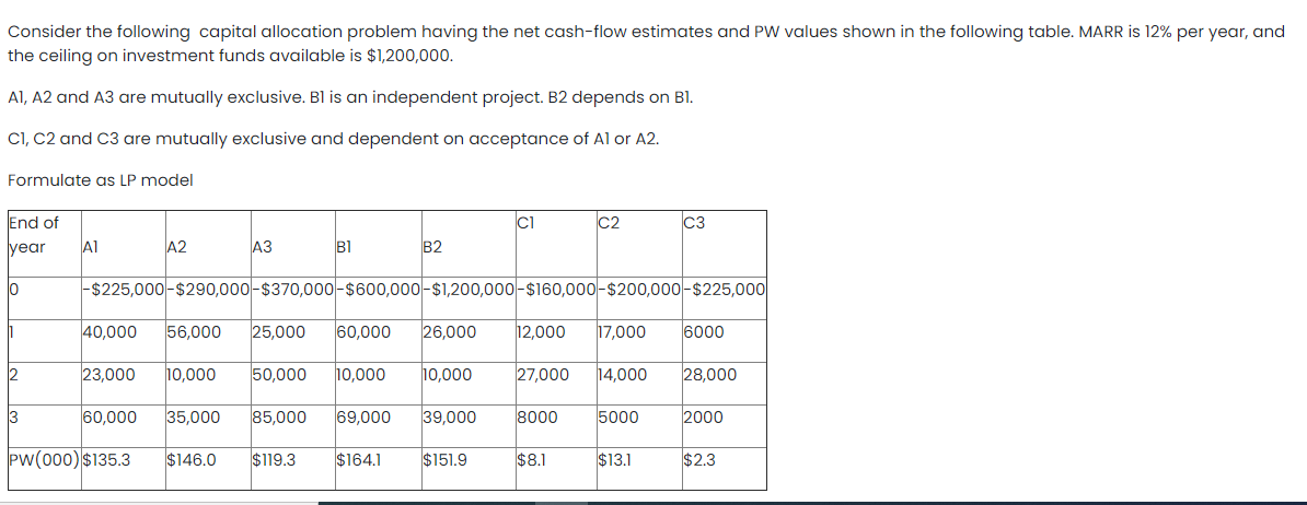 Consider the following capital allocation problem having the net cash-flow estimates and