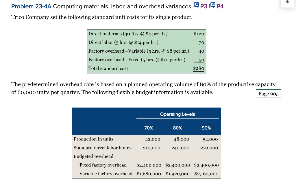 D Problem 23-4A Computing materials, labor, and overhead variances P3 P4
