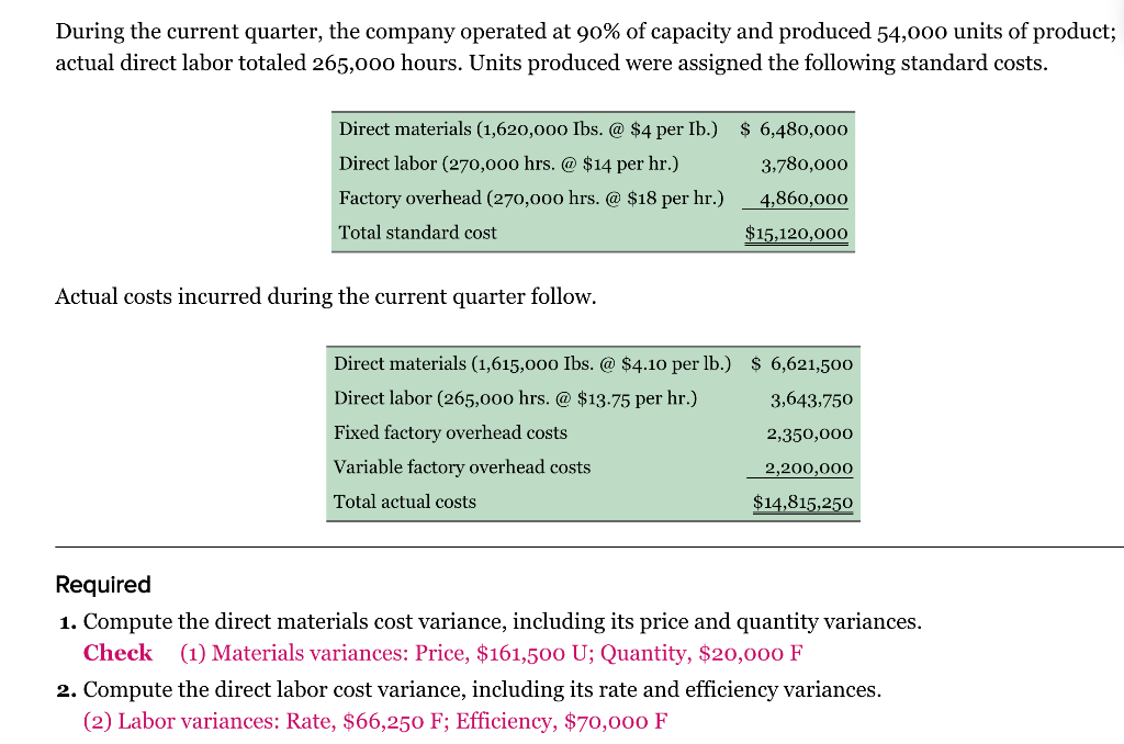 Trico Company set the following standard unit costs for its single product.