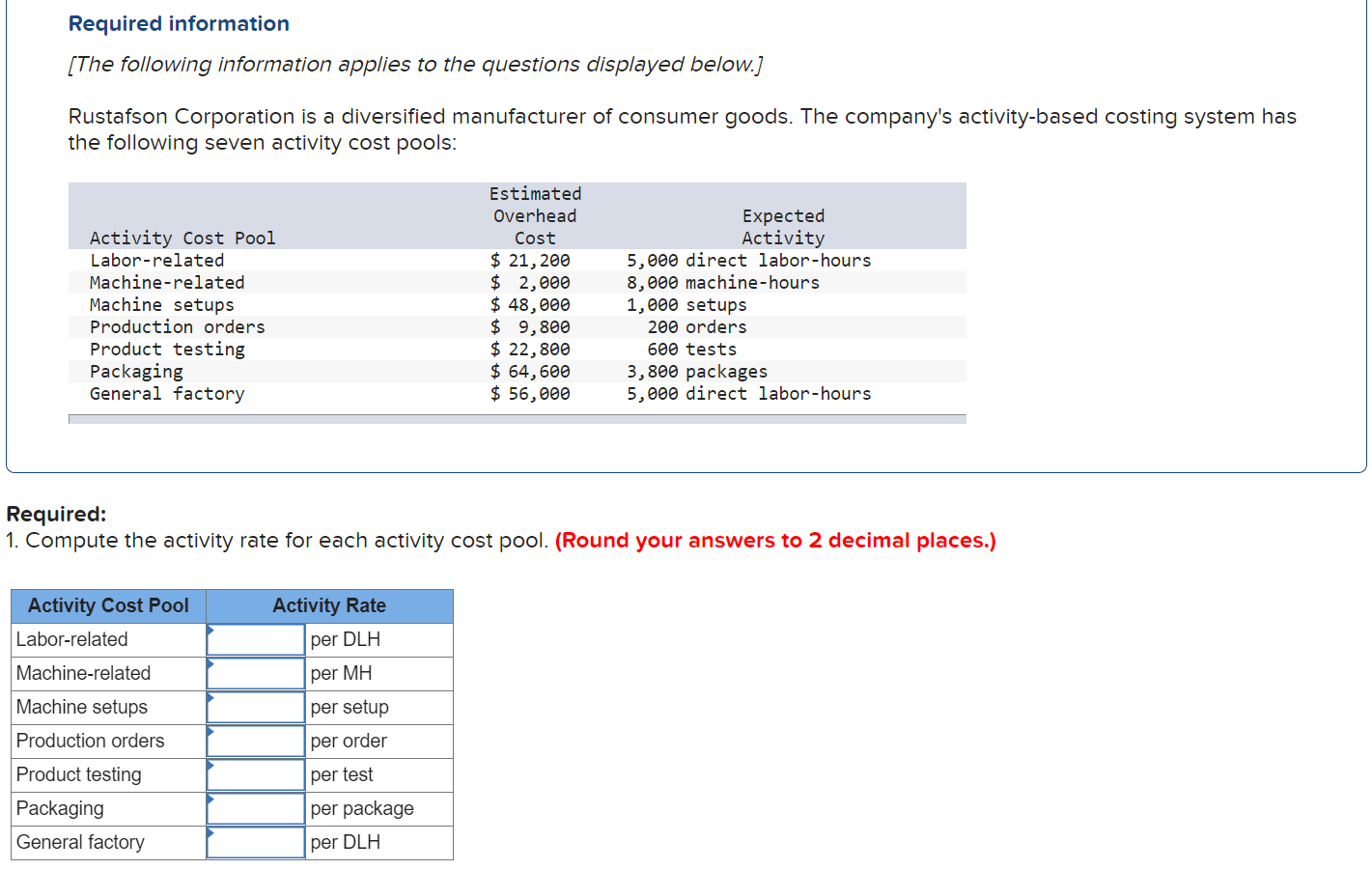  1a-g: Compute the activity rate for each activity cost pool 2.