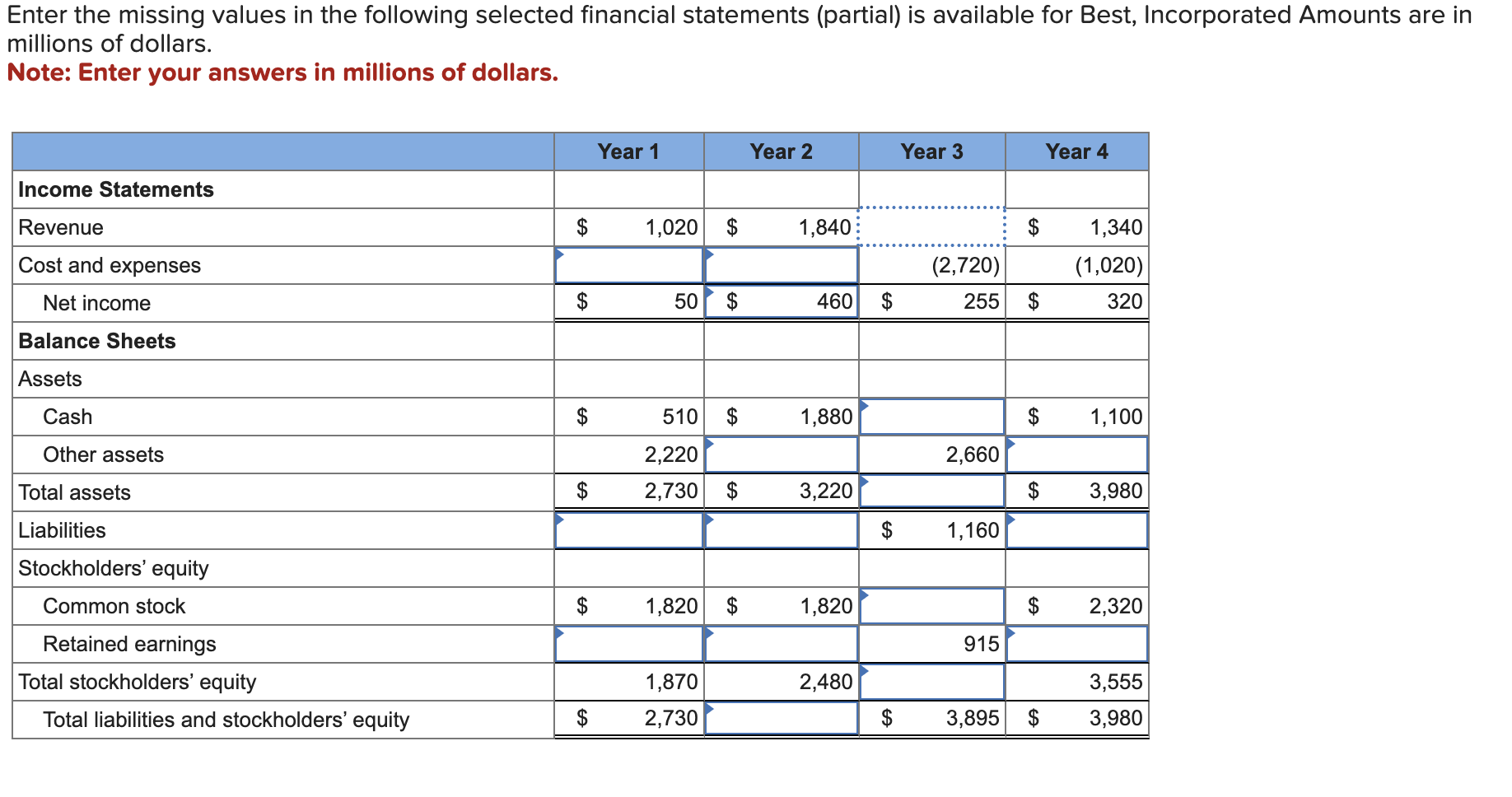  Enter the missing values in the following selected financial statements (partial)