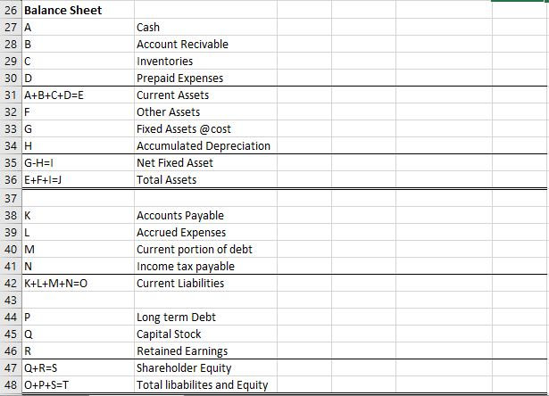 impact of below transaction on financial statements. There is a separate tab