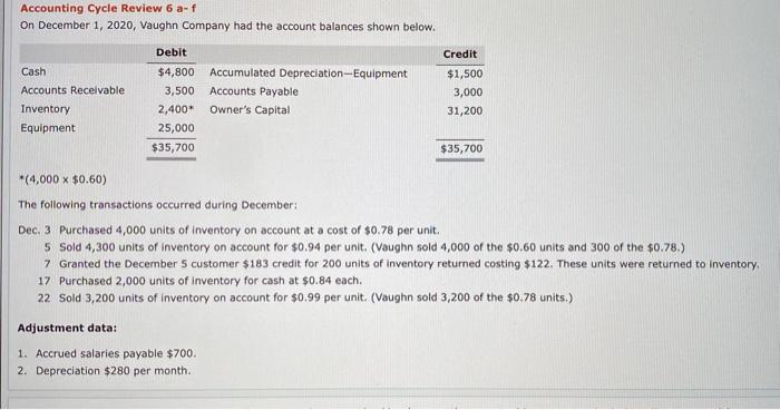 question Enter the December 1 balances in the ledger T-accounts and post
