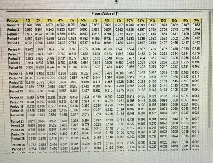 of these two plans. Req 2: Match the term with the strength