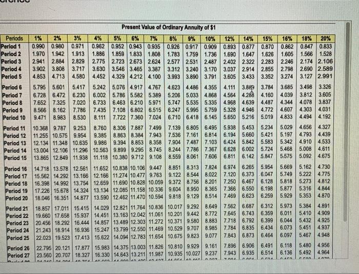 and weakness listed for each of the four capital budget models. req