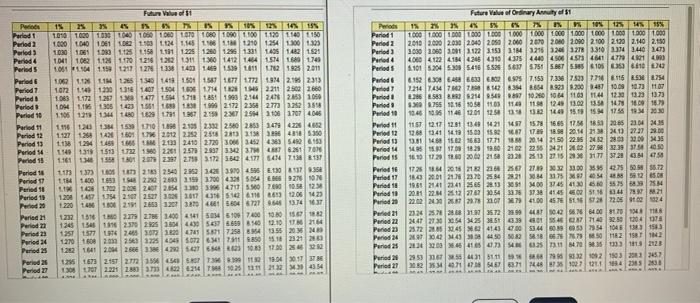 3: which expansion plans should Luke's company choose? Why? Lukes Company operates