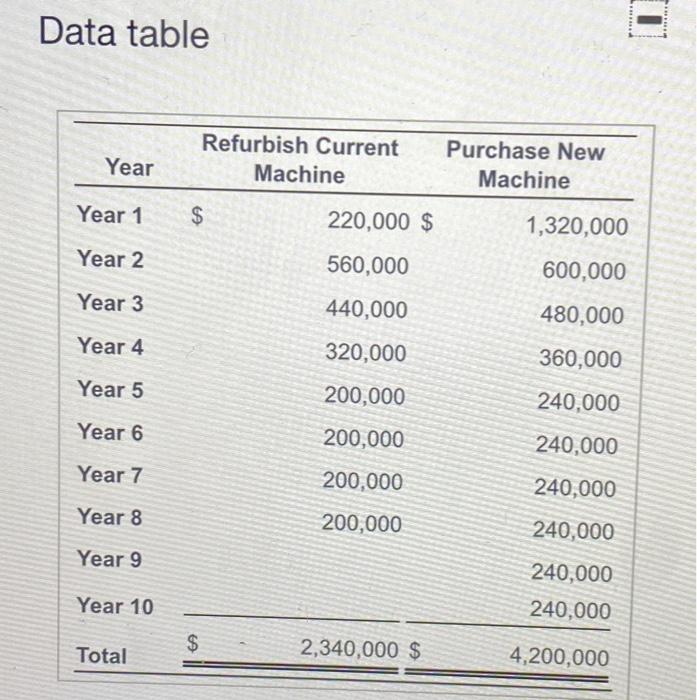 your answer isn't cut off and is clear. Thank you. 9- 2/2
