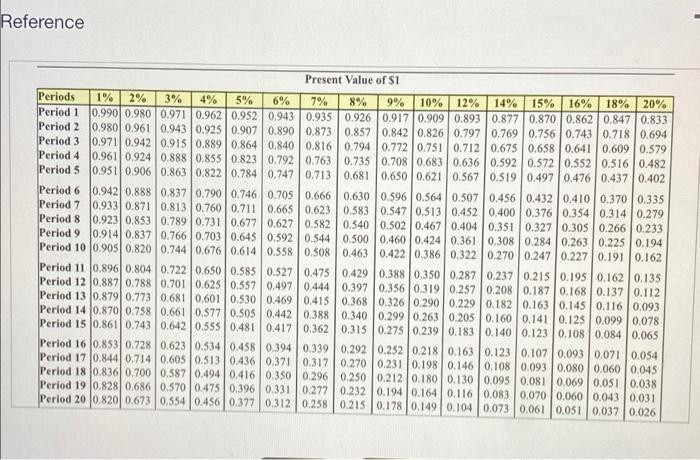 More info The company is considering two options. Option 1 is to