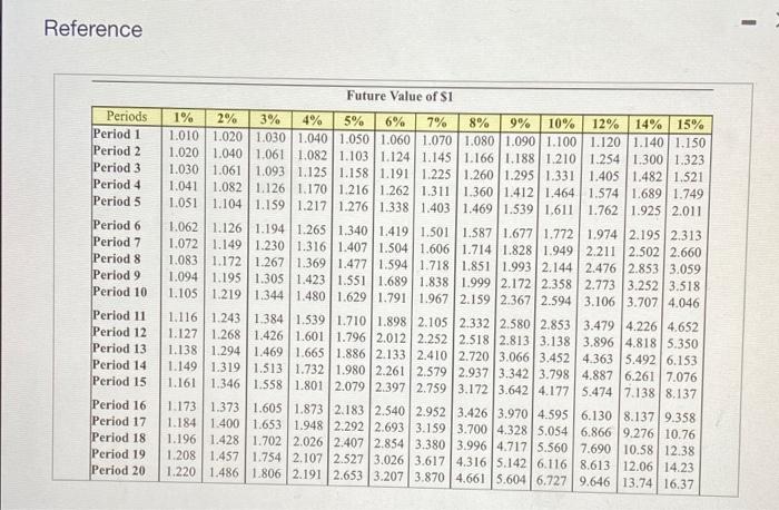 expects the machine to last another eight years and then have no