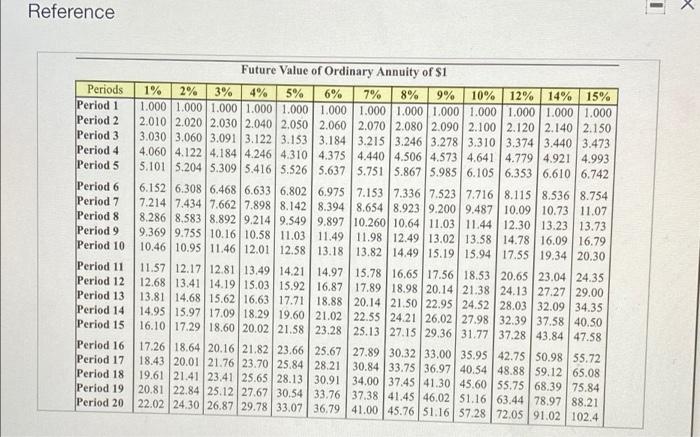 residual value. Option 2 is to replace the machine at a cost