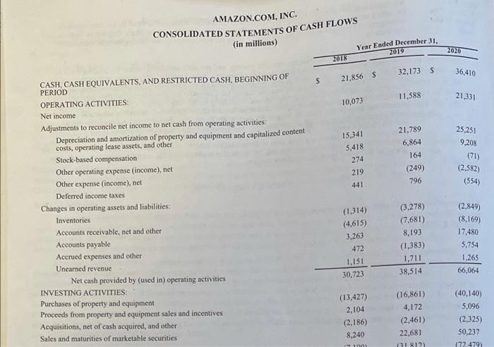 26.65% . Gross profit rate (%) . Ratio of operating expenses to