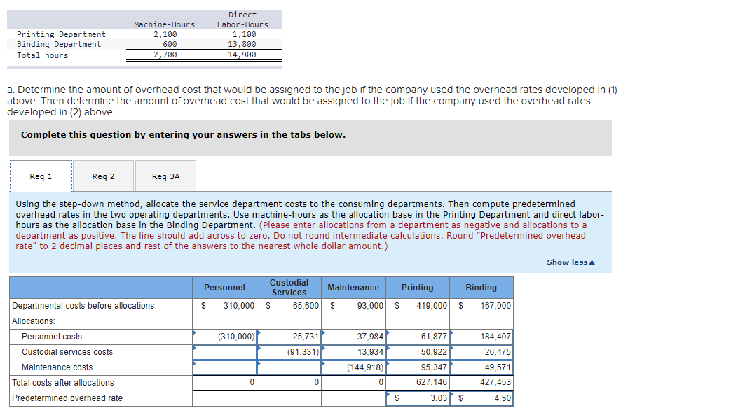 is really an odd situation," said Jim Carter, general manager of Highland