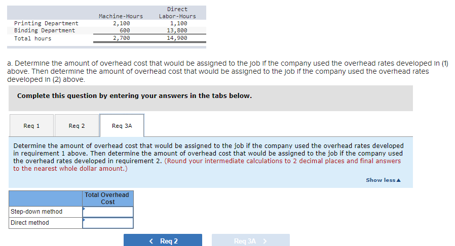 require a lot of press time in the Printing Department, yet profits