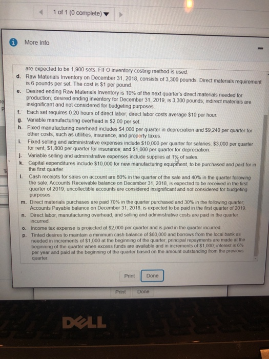 budget by quarters Tinted's balance sheet for December 312015, ows m (Click