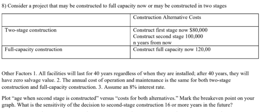 8) Consider a project that may be constructed to full capacity