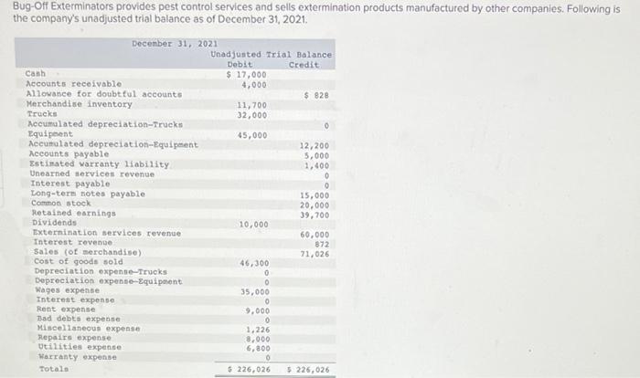  Bug-Off Exterminators provides pest control services and sells extermination products manufactured