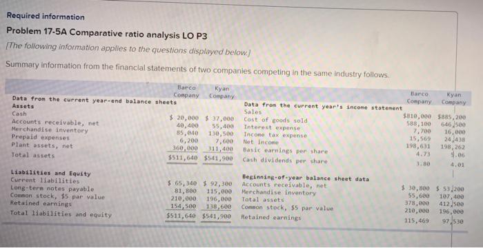  Required information Problem 17-5A Comparative ratio analysis LO P3 [The following