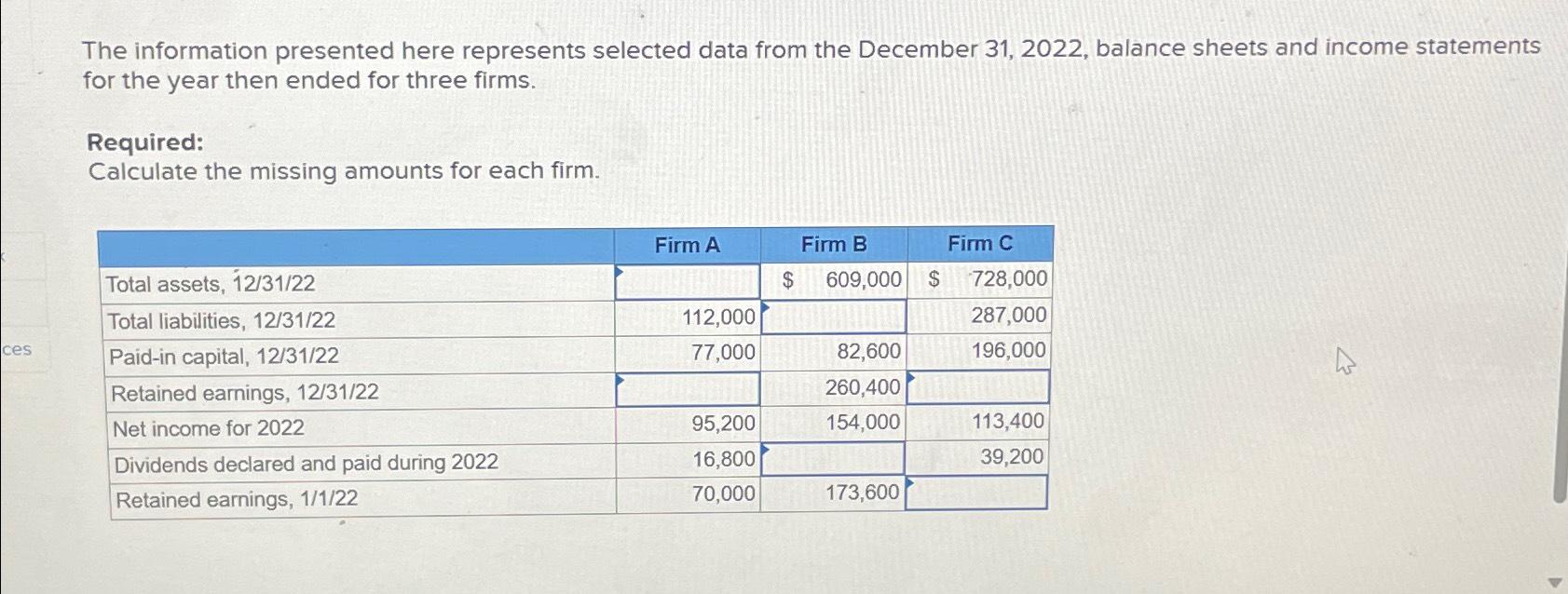  The information presented here represents selected data from the December 31,2022,