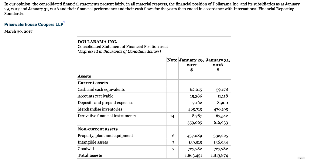 A. Refer to the financial statements and notes of Dollarama Inc. in