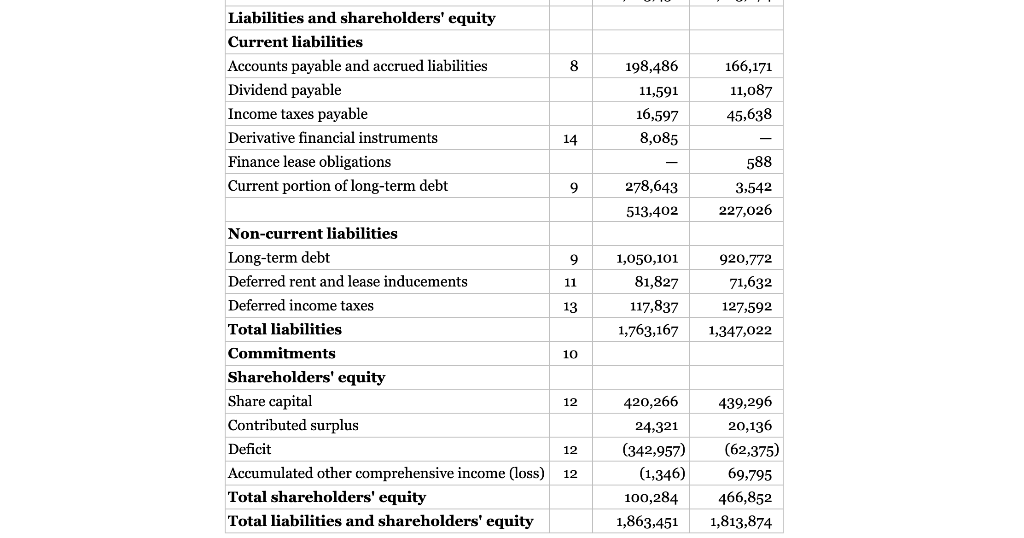 Appendix A. Calculate the following ratios or measures for the two years
