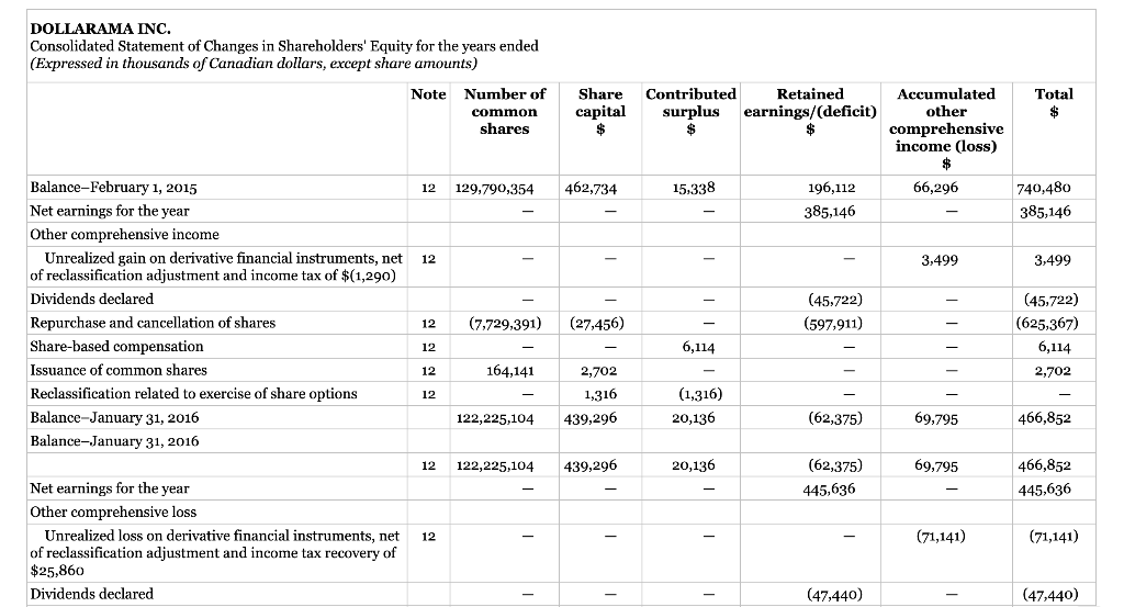 presented. In each case, indicate whether the ratio or measure improved or