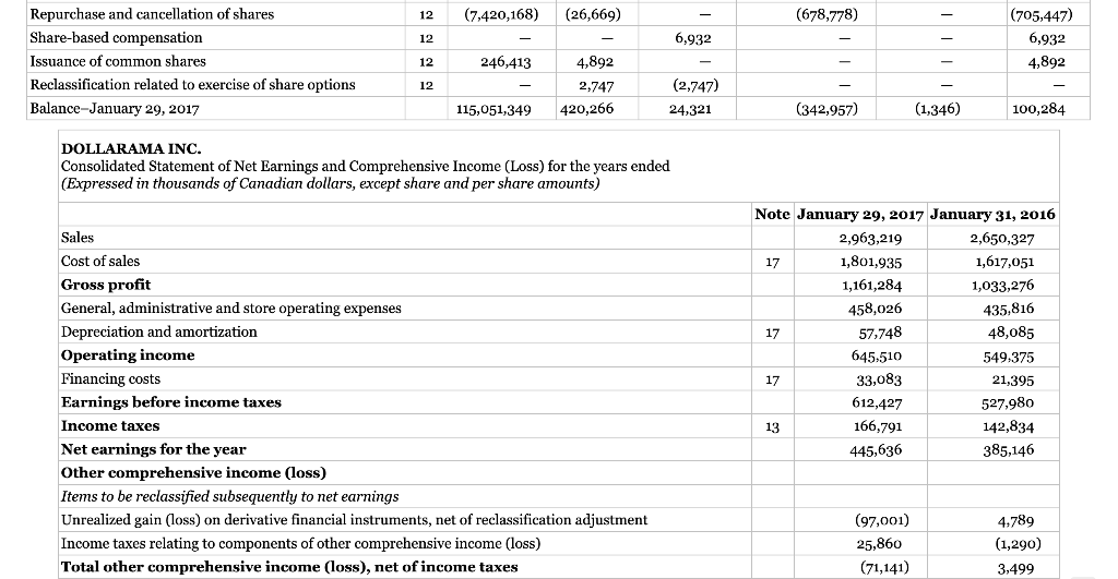 worsened. State any assumptions you make. a. Current ratio b. Quick ratio