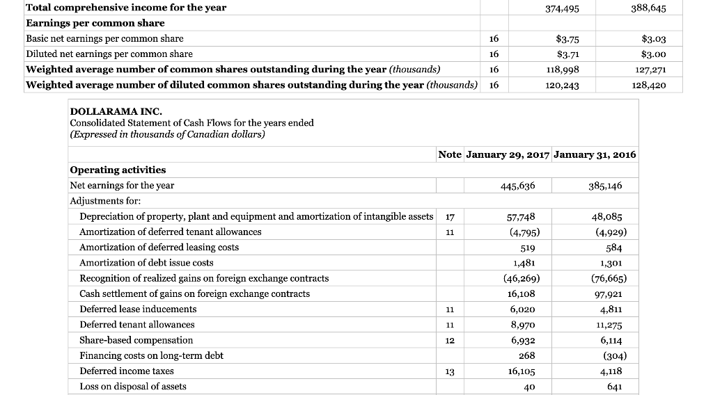 c. Accounts receivable turnover number of times d. Average accounts receivable collection