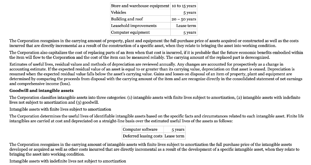 payment period in days i. Gross margin percentage j. Profit margin percentage