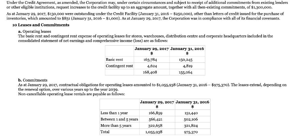 statements present fairly, in all material respects, the financial position of Dollarama
