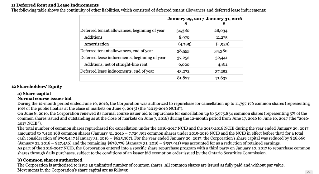 2016 and their financial performance and their cash flows for the years