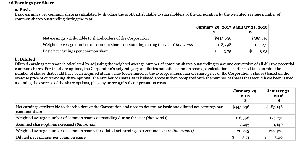 March 30, 2017 DOLLARAMA INC. Consolidated Statement of Financial Position as at