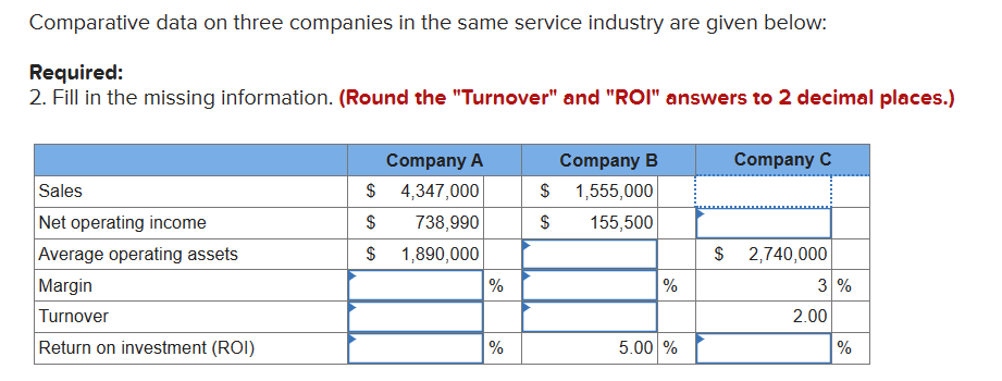  Comparative data on three companies in the same service industry are