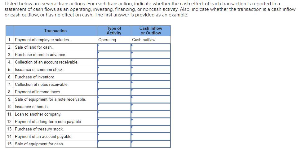  Listed below are several transactions. For each transaction, indicate whether the