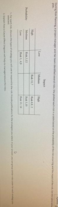  During Risk Planning a project manager and her team identified several