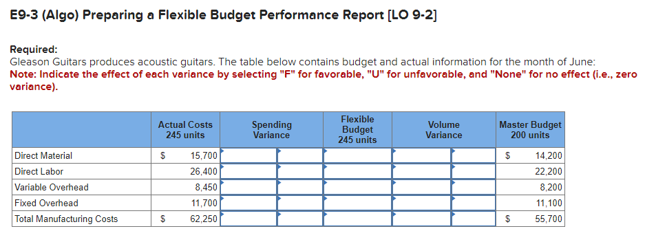  E9-3 (Algo) Preparing a Flexible Budget Performance Report [LO 9-2] Required: