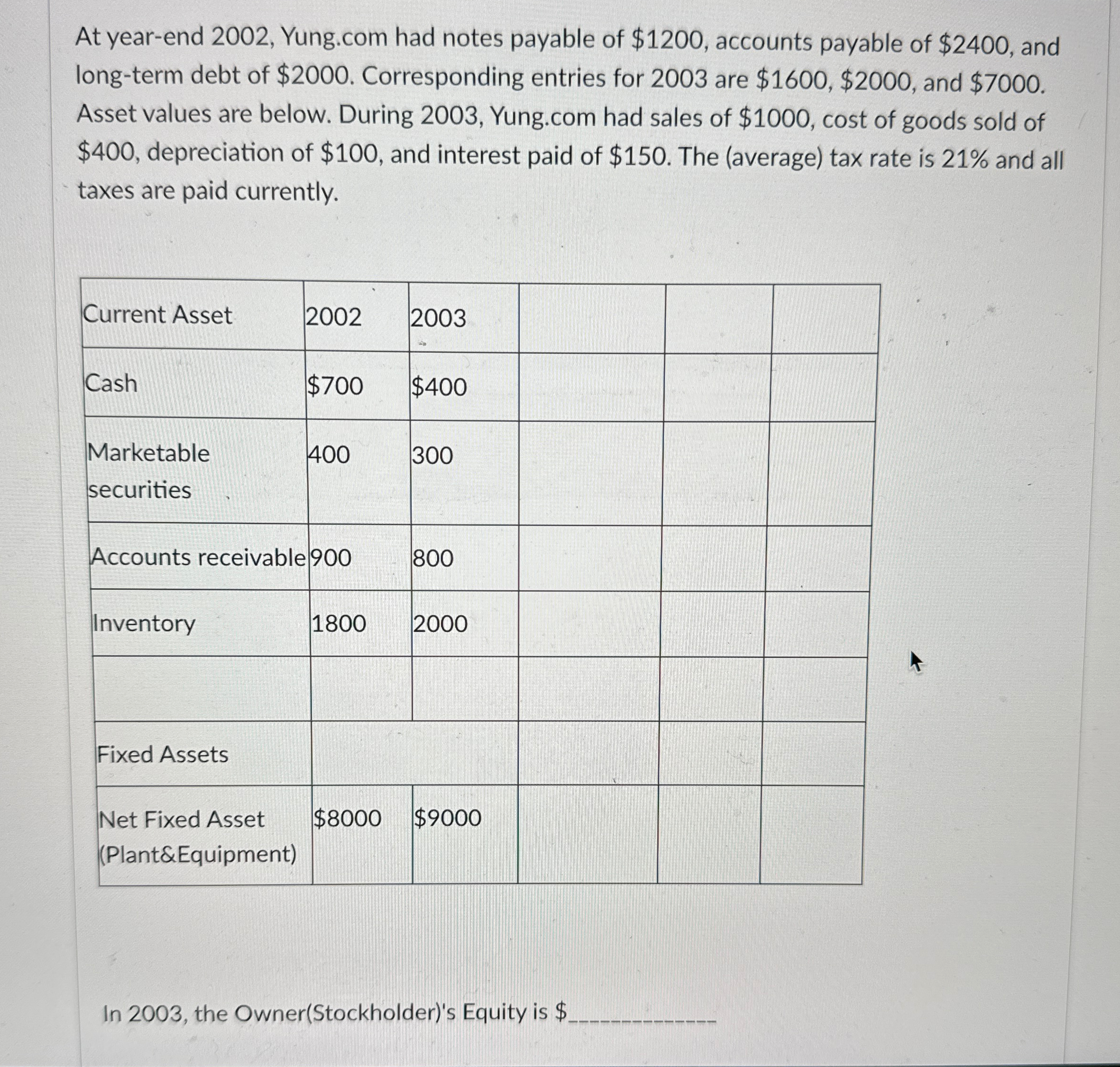  At year-end 2002, Yung.com had notes payable of $1200, accounts payable