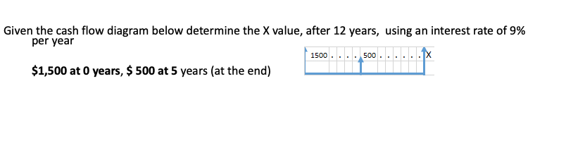  Given the cash flow diagram below determine the X value, after