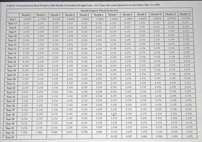 the $179 expense. During 2023, AMP acquired the following assets: (Use MACRS
