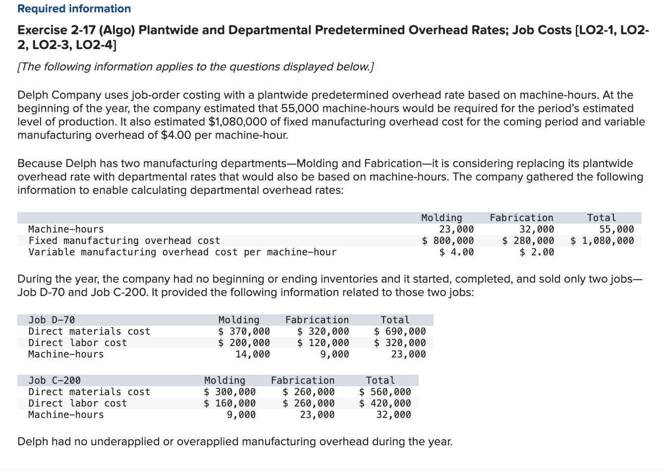  Required information Exercise 2-17(Algo) Plantwide and Departmental Predetermined Overhead Rates; Job