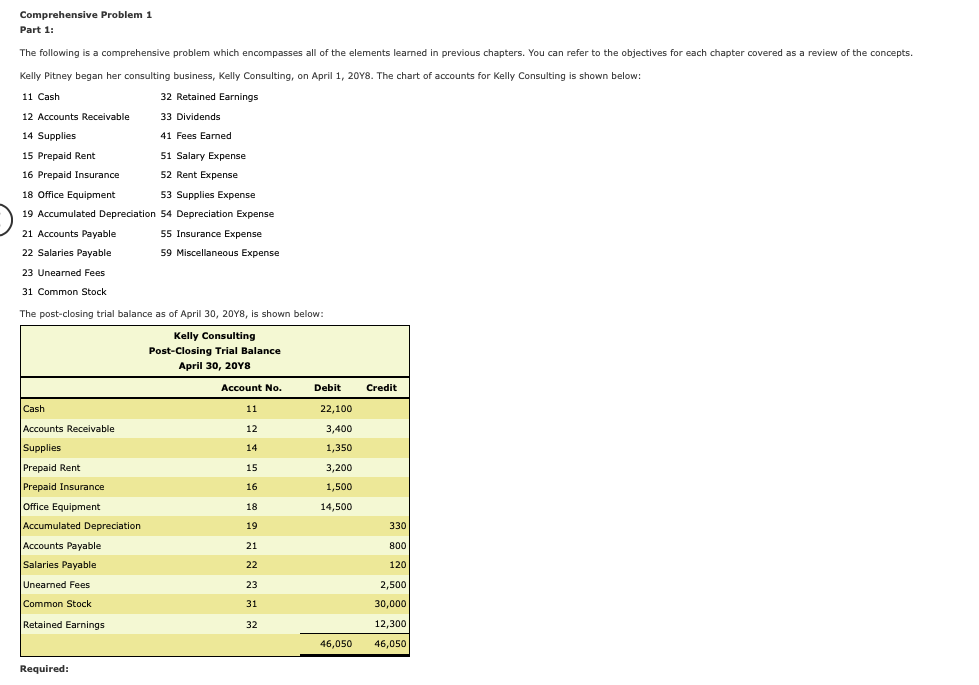 learned in previous chapters. You can refer to the objectives for each