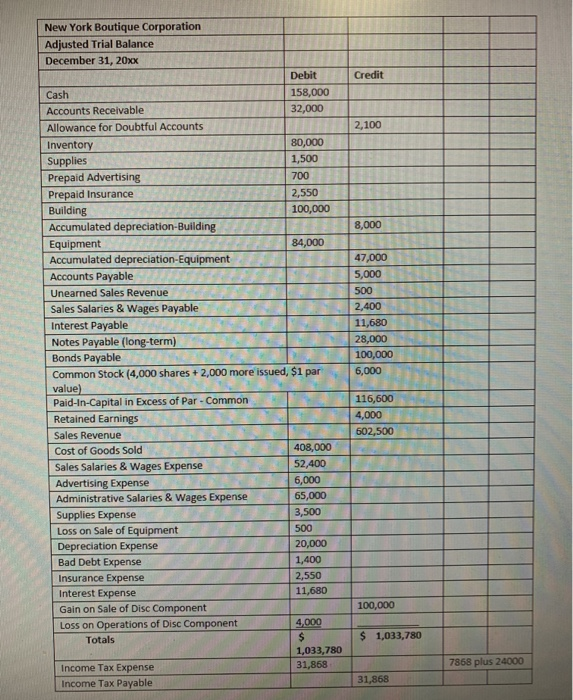 for New York Boutique, New York Boutique is a clothing line with