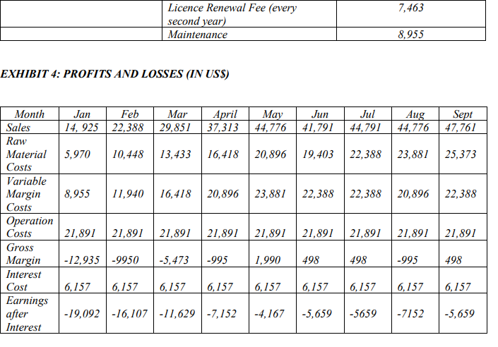 Brewery (Maglom). The business was a dream come true for him, and